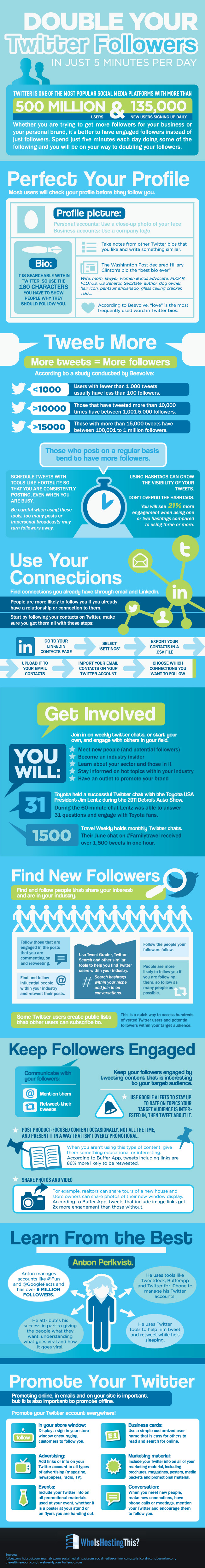 Infographic: Double Your Twitter Followers in Just 5 Minutes Per Day